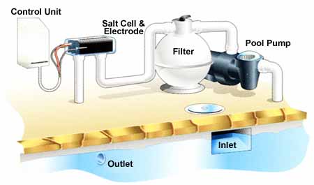 pool-equipment-diagram